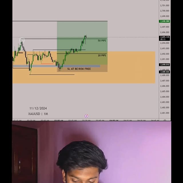 Post by divine__traders