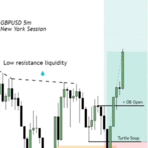 Post by quanttradinghindi