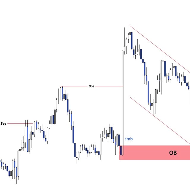 Post by forex.pattern