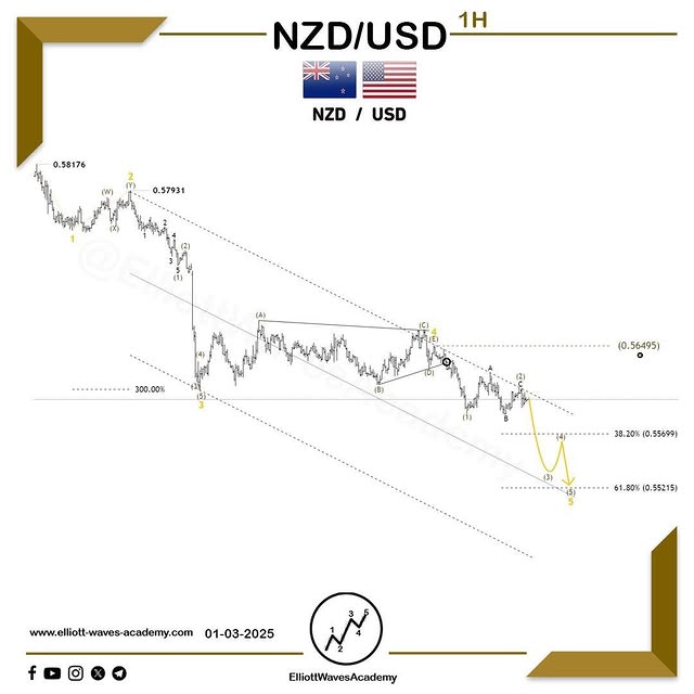 Post by elliottwavesacademy