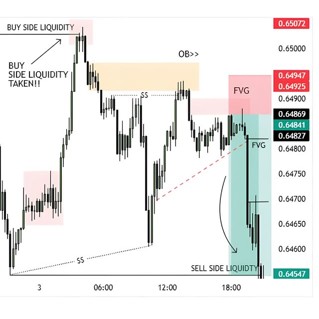 Post by masterytrades