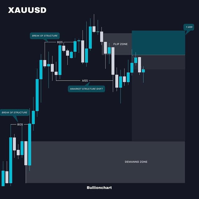 Post by bullionchart