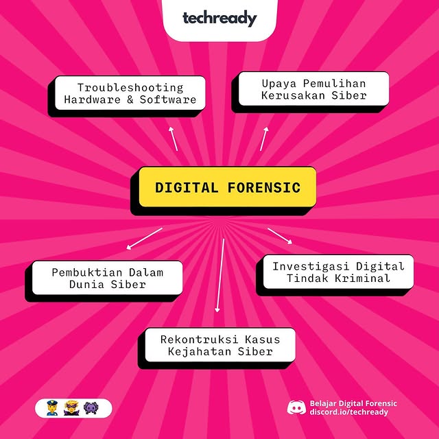 Post by techready.id