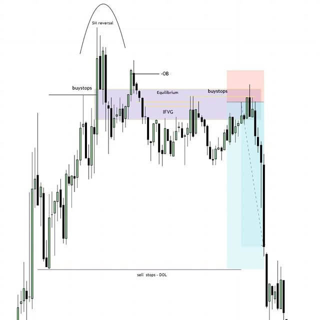 Post by the_ict_zone