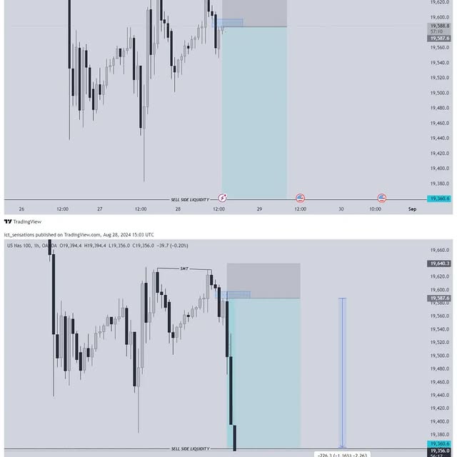 Post by ict_sensations