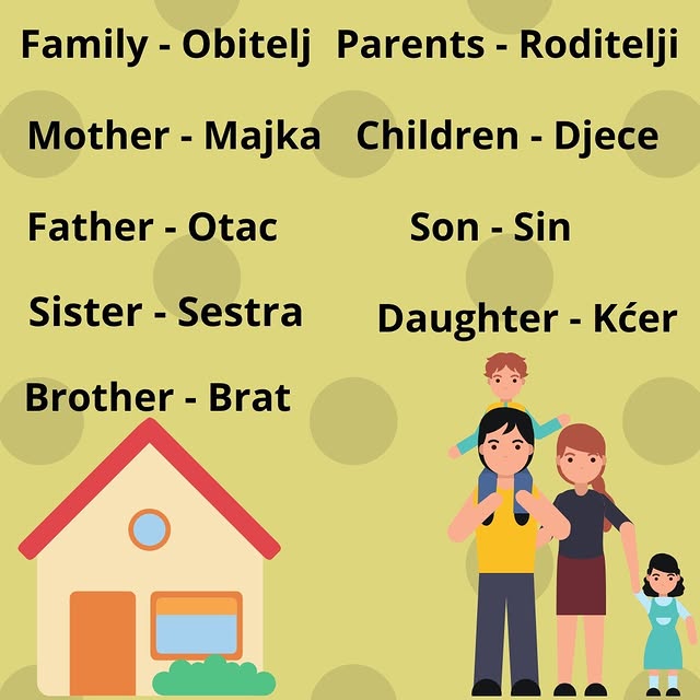 Post by learncroatianeasy