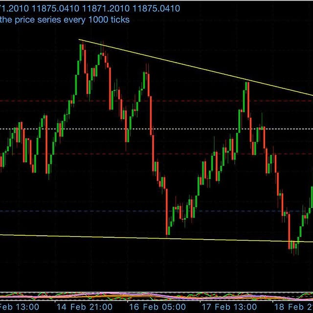 Post by volatility_indices_