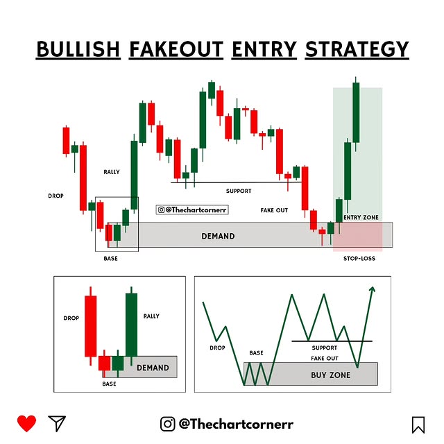 Post by thechartcornerr