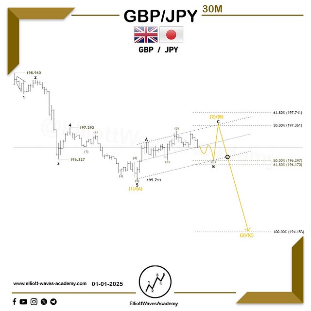 Post by elliottwavesacademy