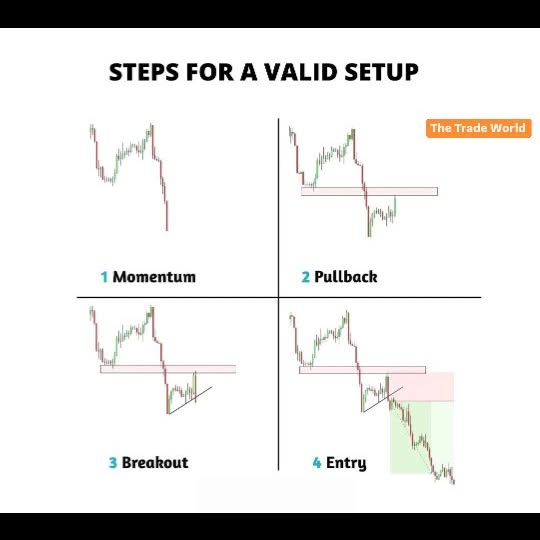 Post by thetradeworld_