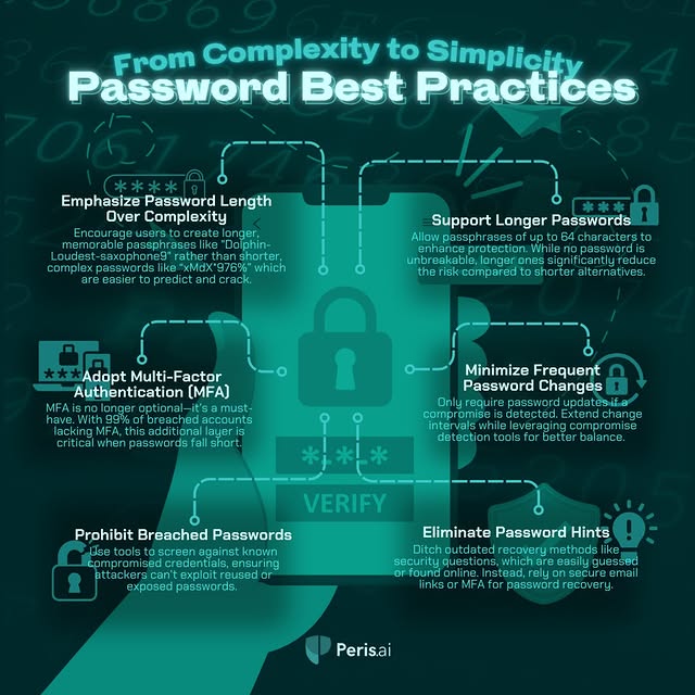 Post by perisai.cybersecurity