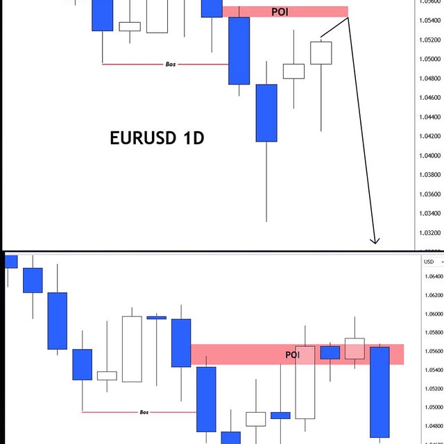 Post by forex.pattern