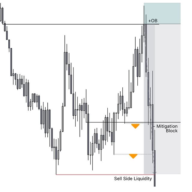 Post by genesiscapitalfx