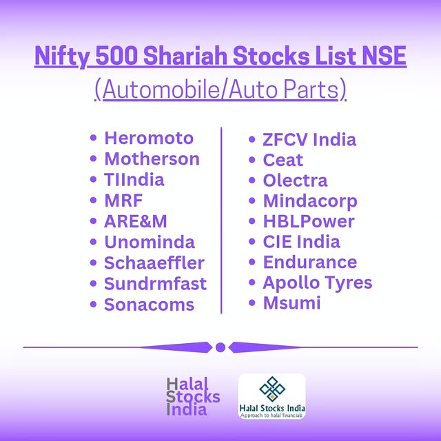 Post by halalstocksindia