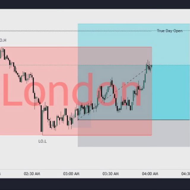 Post by ictalgotraders