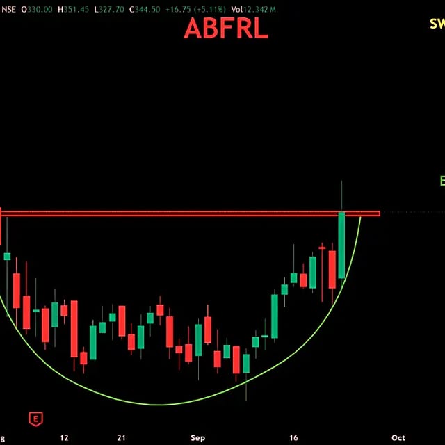 Post by stockwitsindias