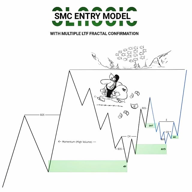 Post by liquiditytrading1