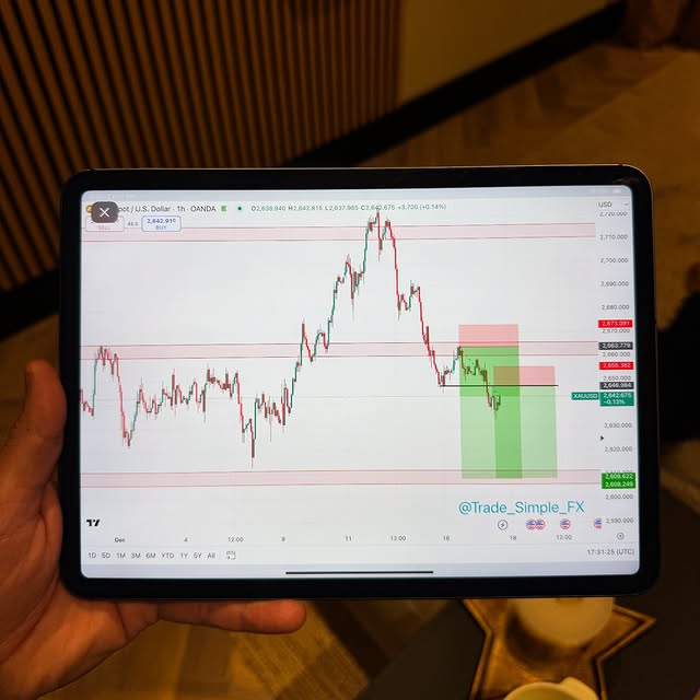 Post by trade_simple_fx