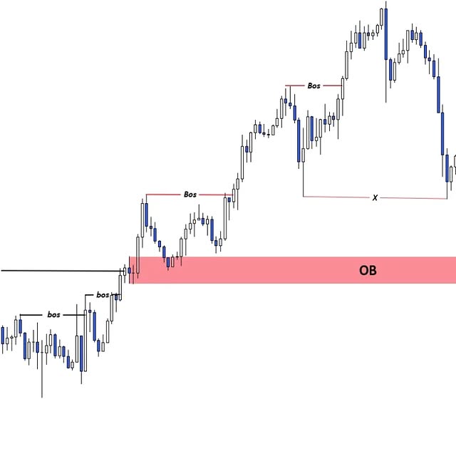 Post by forex.pattern