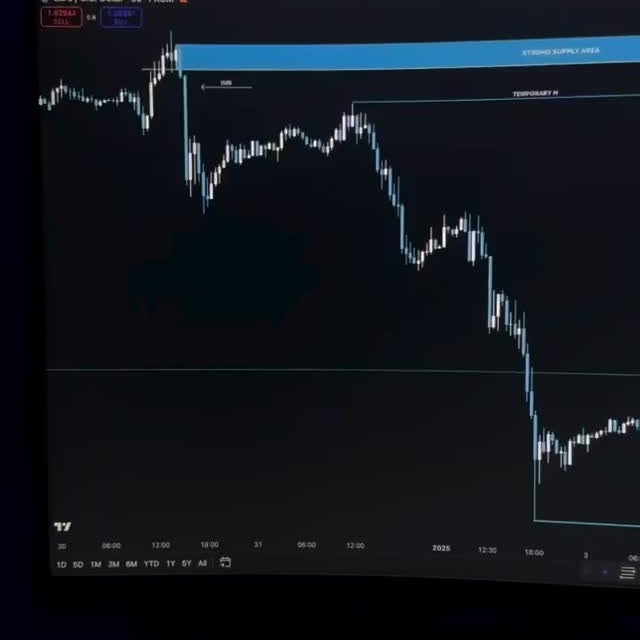 Post by ictcharts__fx