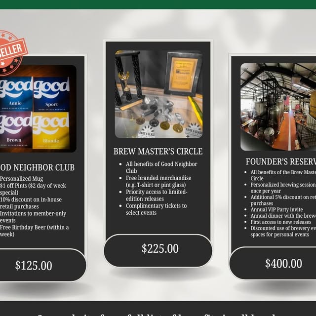 Post by goodnaturebrewing