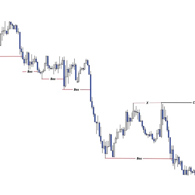 Post by forex.pattern