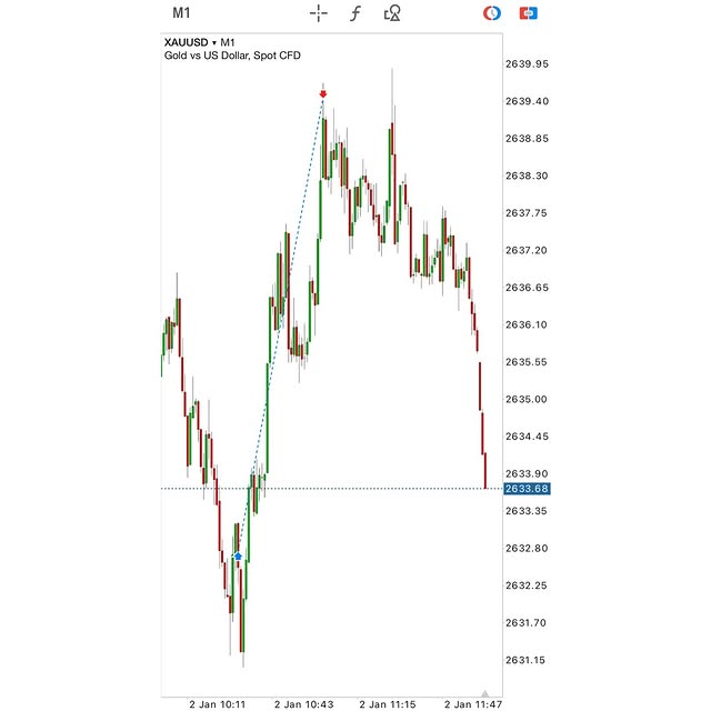 Post by dariusfxtrading