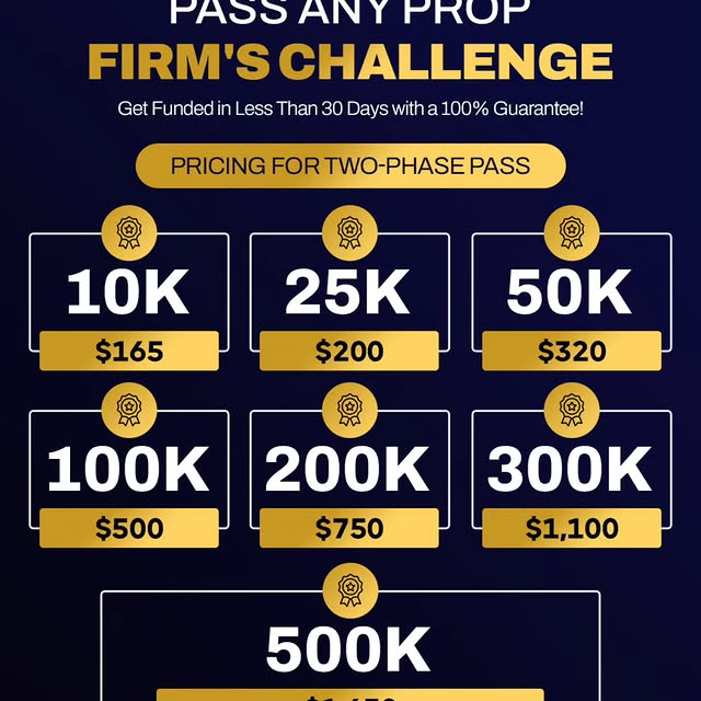 Post by ictalgotraders