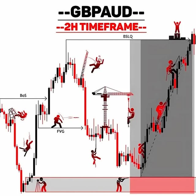 Post by learn_to_trade7