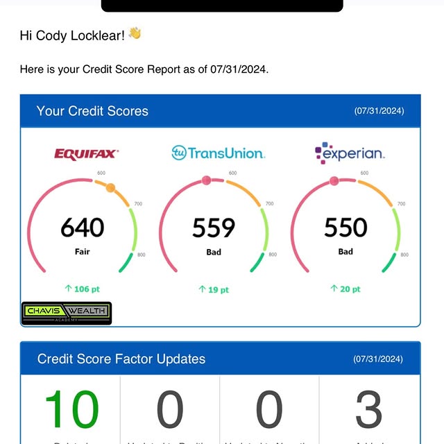 Post by officialcreditmanchavis