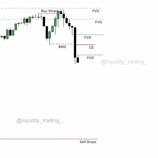 Post by ict.trading___