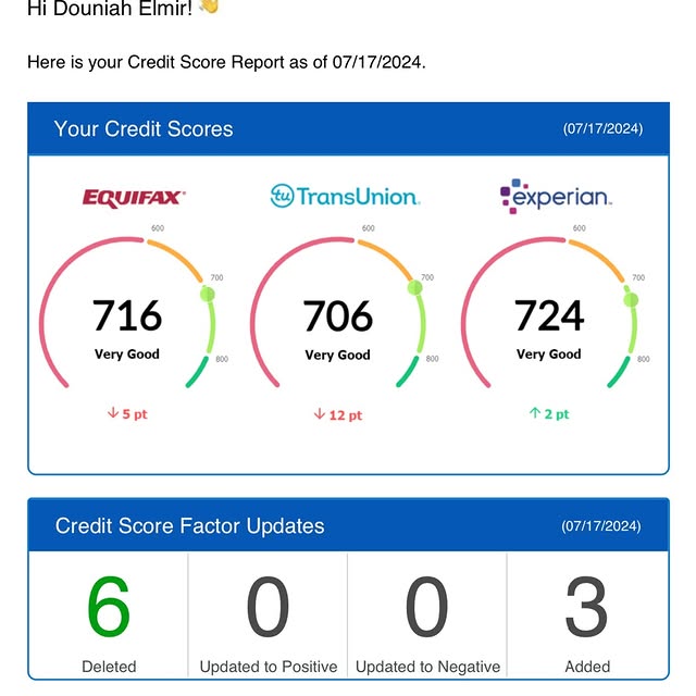 Post by officialcreditmanchavis