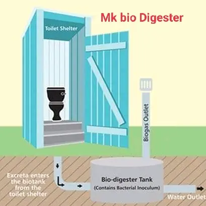 MK BIO DIGESTER TOILET SYSTEM's profile picture