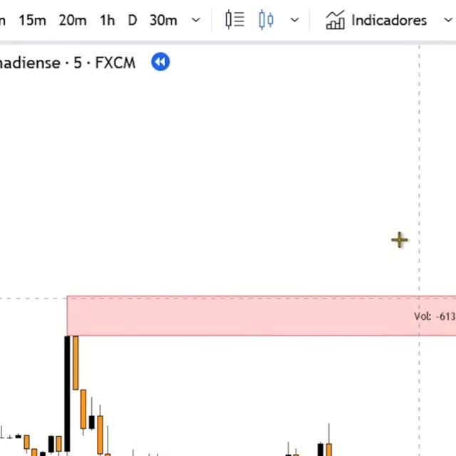 Post by ict_smc_chartist