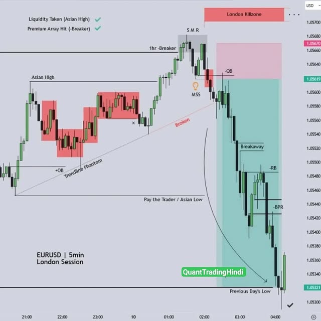 Post by quanttradinghindi