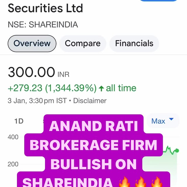 Post by stockpicks.in