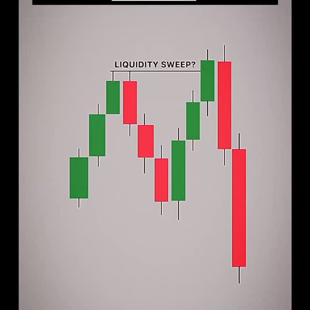 Post by ict.trading___