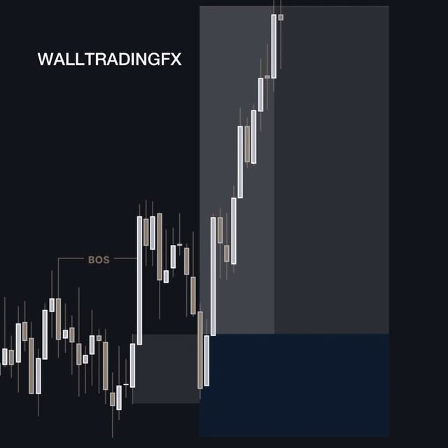 Post by walltradingfx