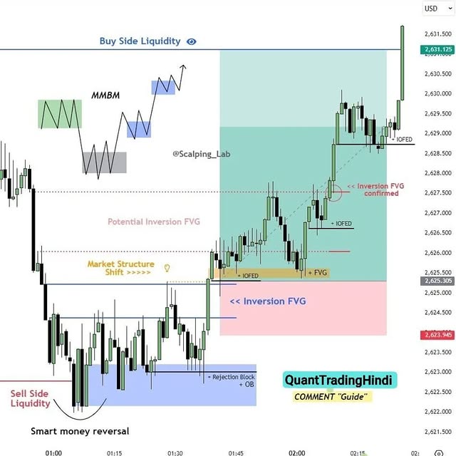 Post by quanttradinghindi