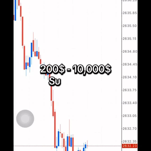 Post by itradeforexwithfxworld