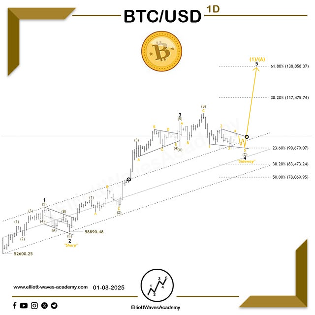 Post by elliottwavesacademy