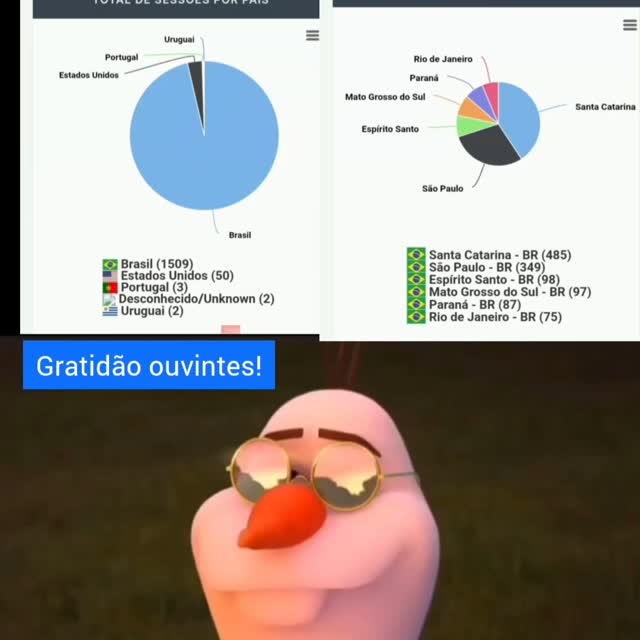 Post by _guiacomercialitajai