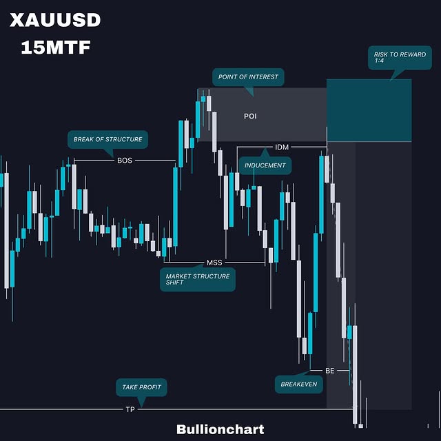 Post by bullionchart
