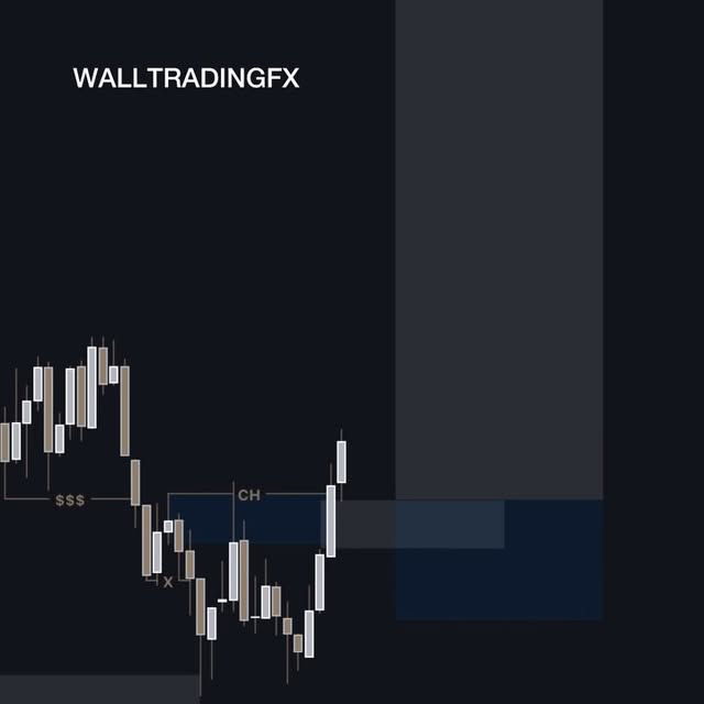 Post by walltradingfx