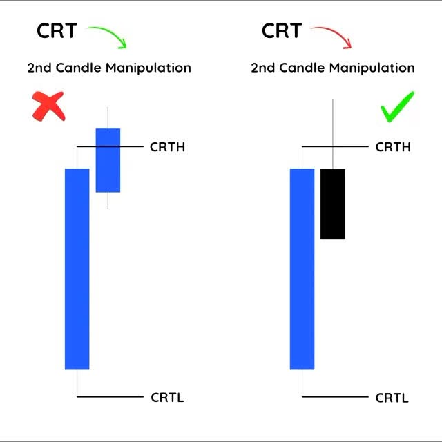 Post by ictcharts__fx