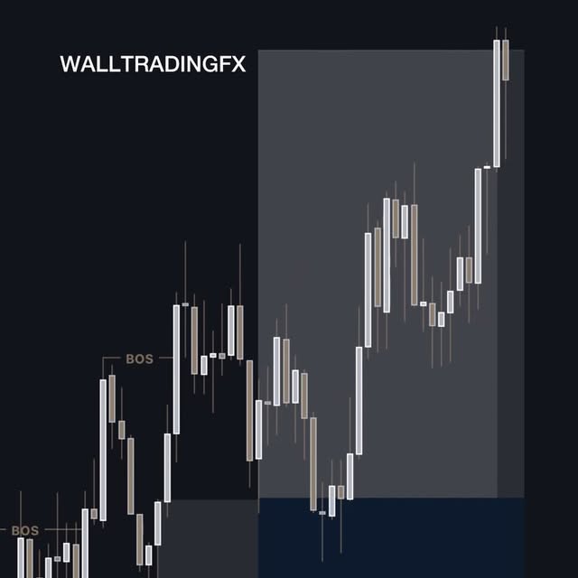 Post by walltradingfx