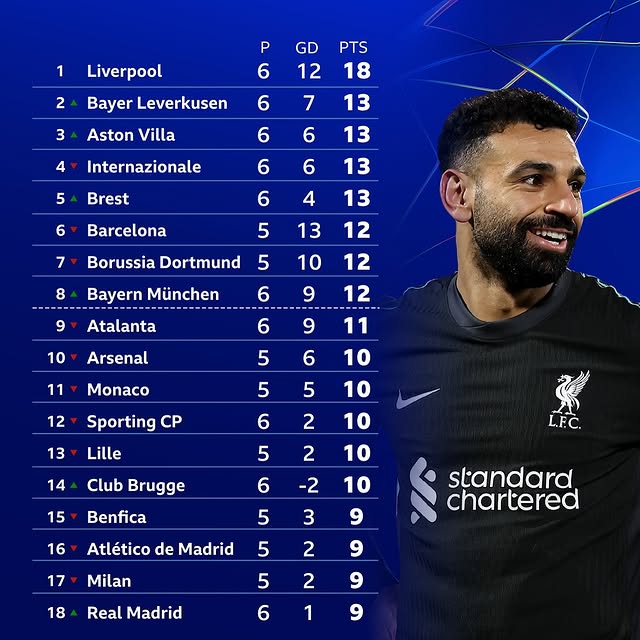 Post by bbcsport