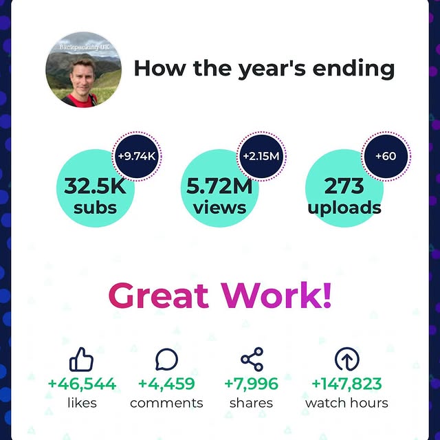 Post by backpacking_uk