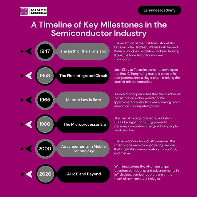 Post by mimos.academy