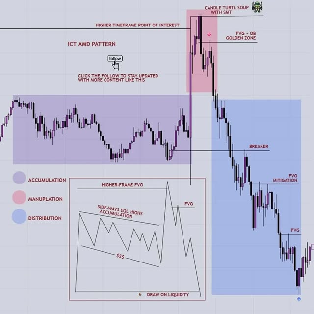 Post by ictcharts__fx